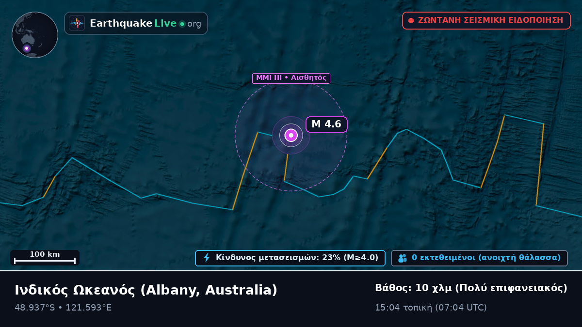 Ινδικός Ωκεανός (Australia)