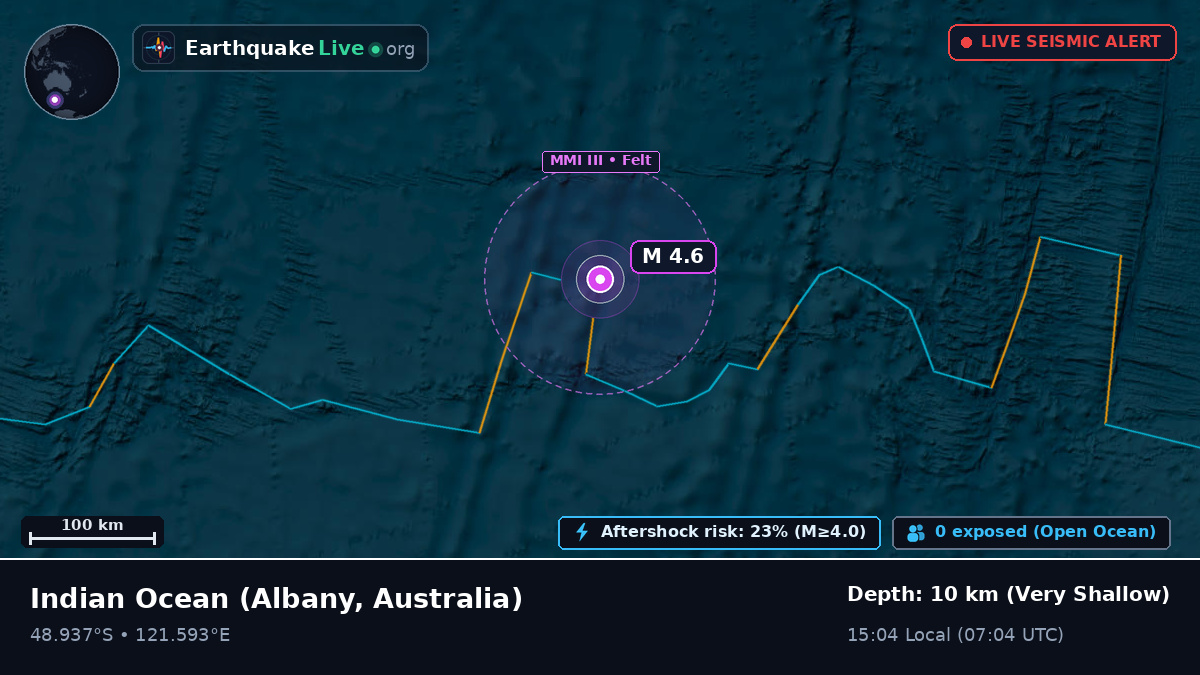Indian Ocean (Australia)