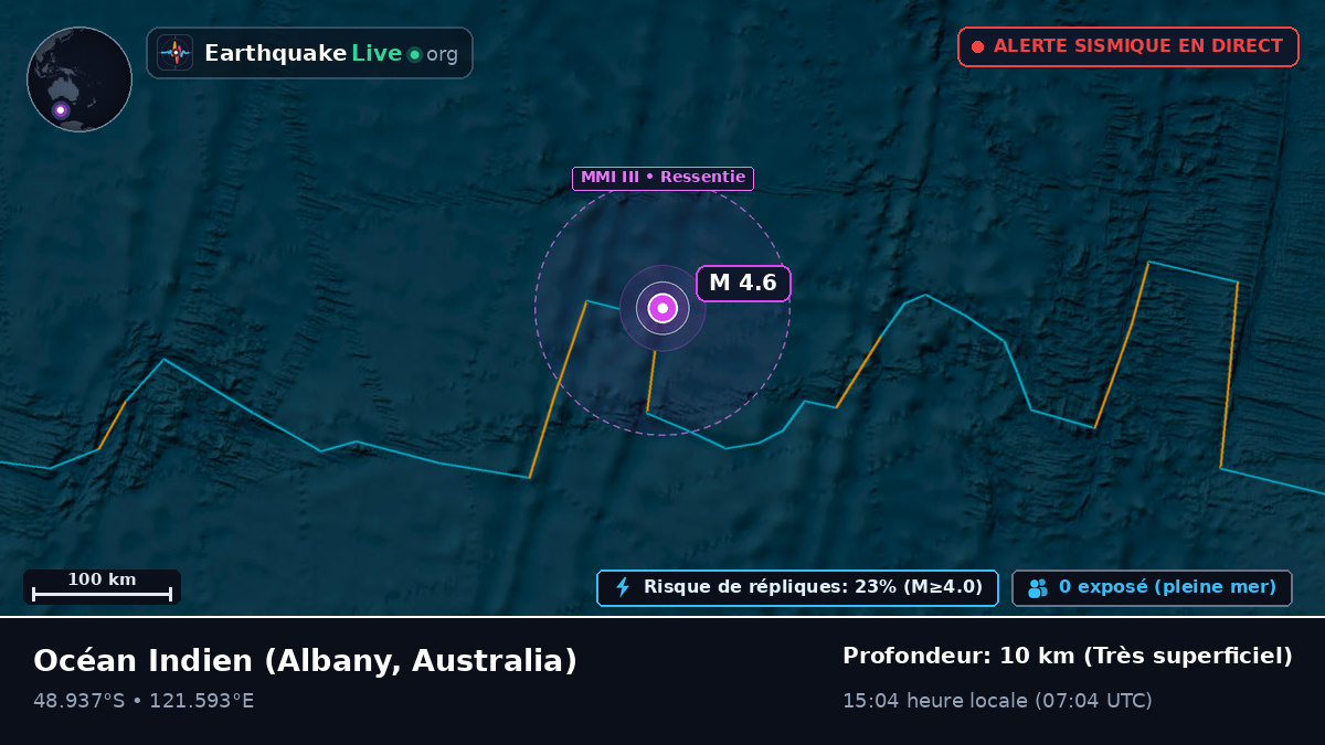 Océan Indien (Australia)