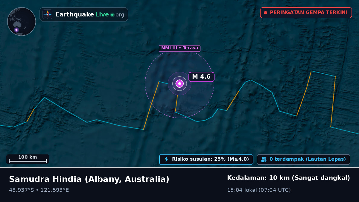 Samudra Hindia (Australia)