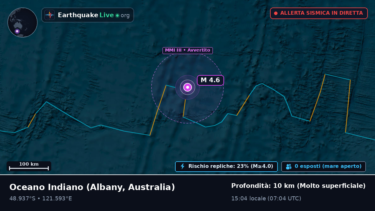 Oceano Indiano (Australia)