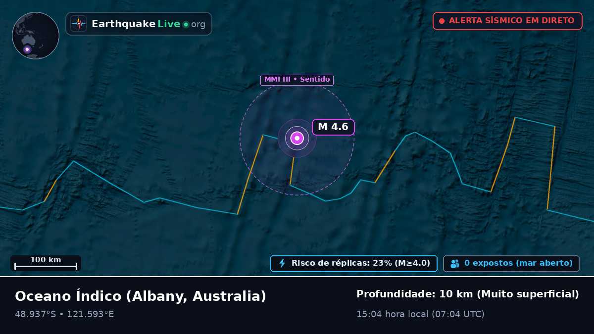 Oceano Índico (Australia)