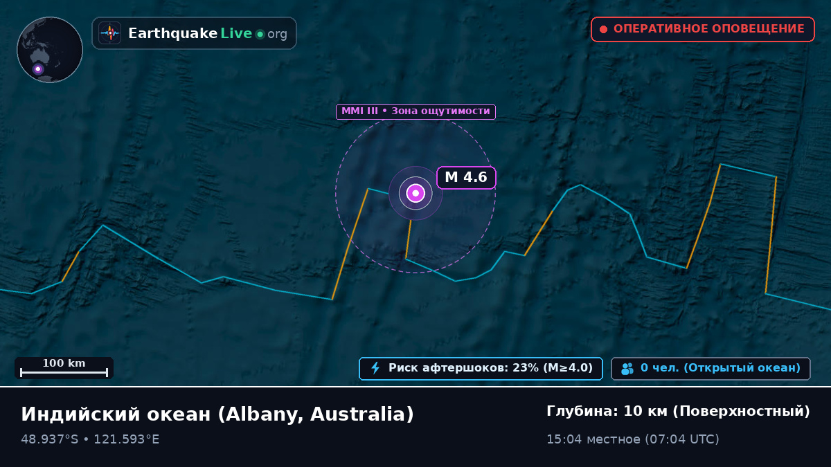 Индийский океан (Australia)