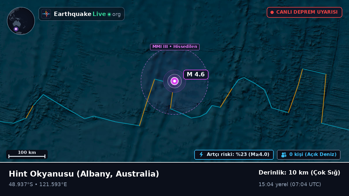 Hint Okyanusu (Australia)