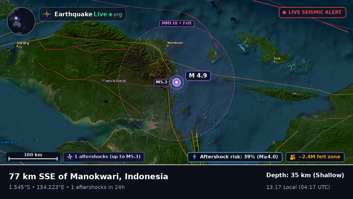 Papua, Indonesia