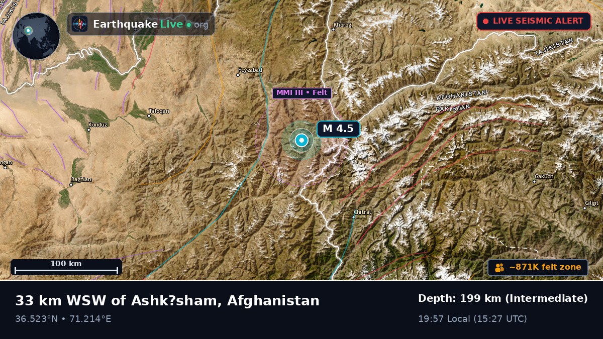 Badakhshan, Afghanistan