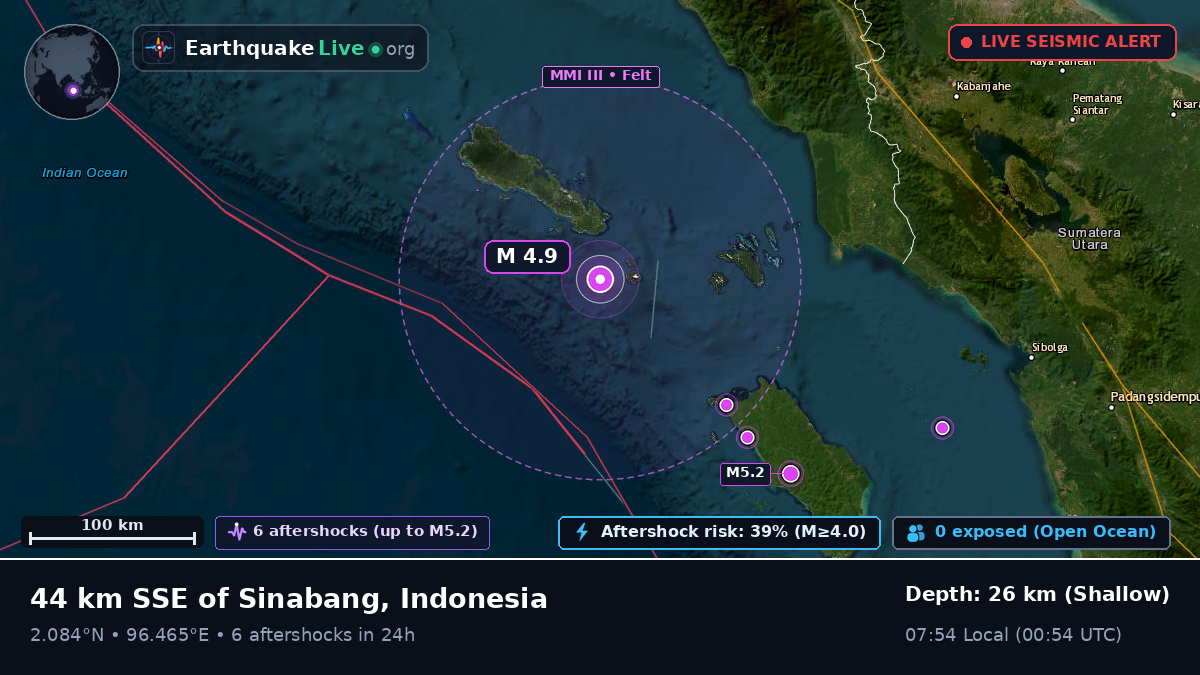 Indian Ocean (Indonesia)