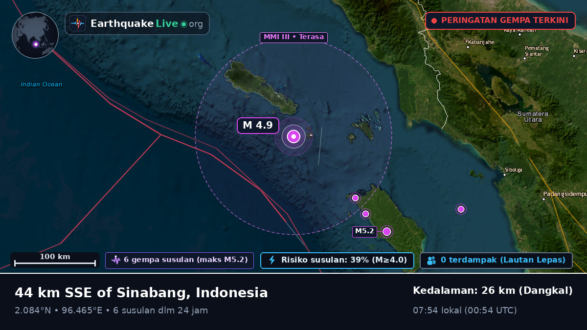 Samudra Hindia (Indonesia)