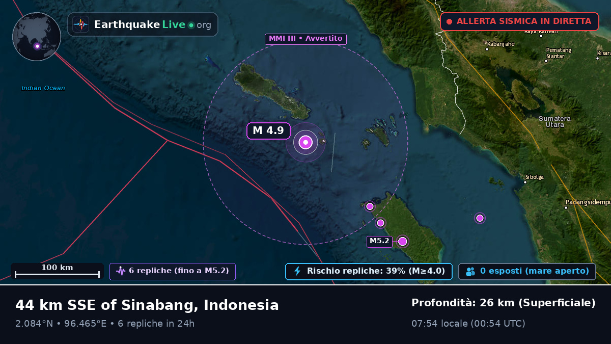 Oceano Indiano (Indonesia)