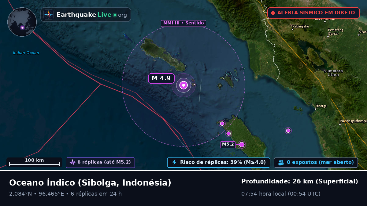 Oceano Índico (Indonésia)