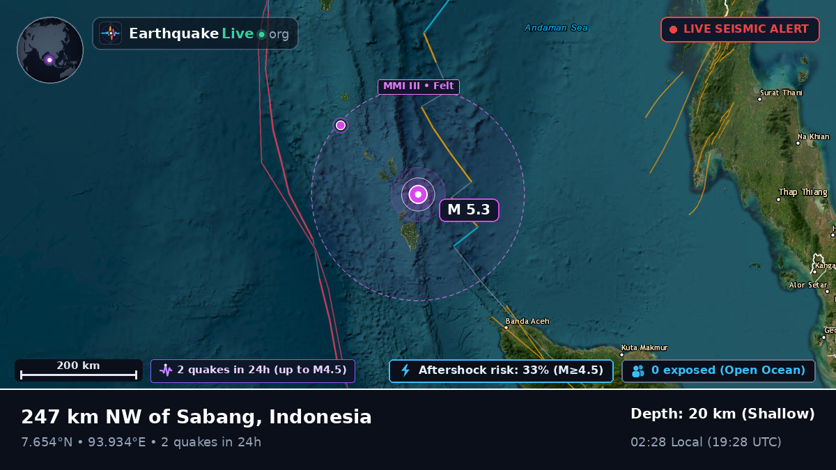 Indian Ocean (Indonesia)