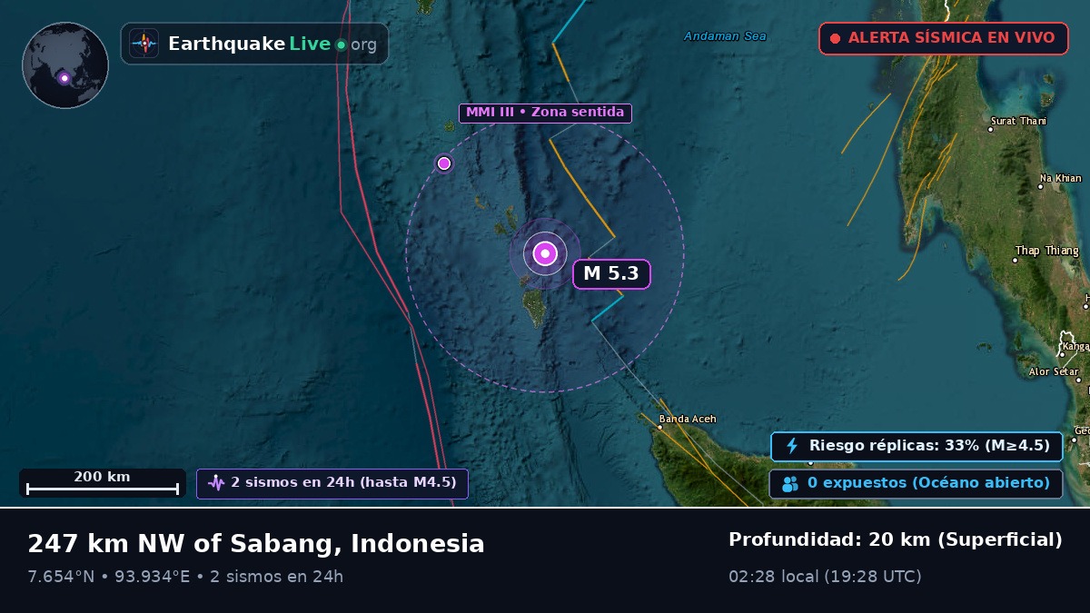 Océano Índico (Indonesia)