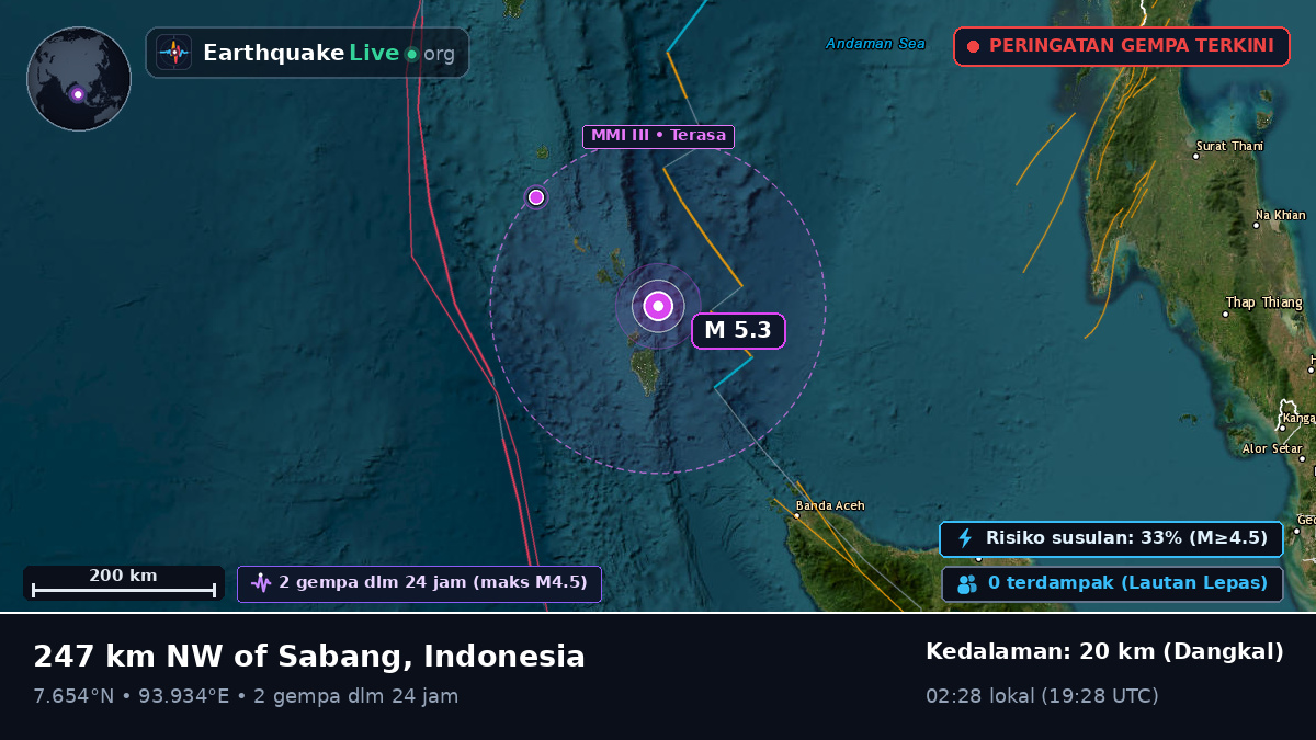 Samudra Hindia (Indonesia)