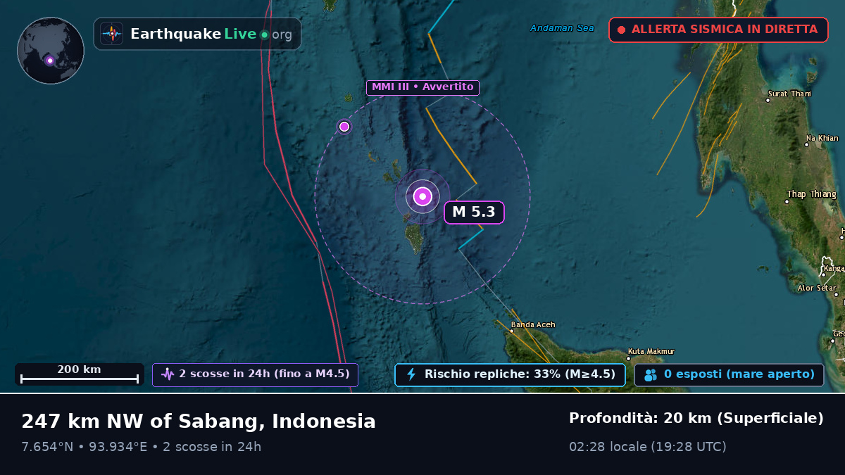Oceano Indiano (Indonesia)