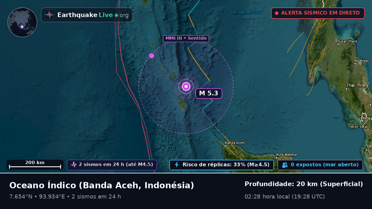 Oceano Índico (Indonésia)