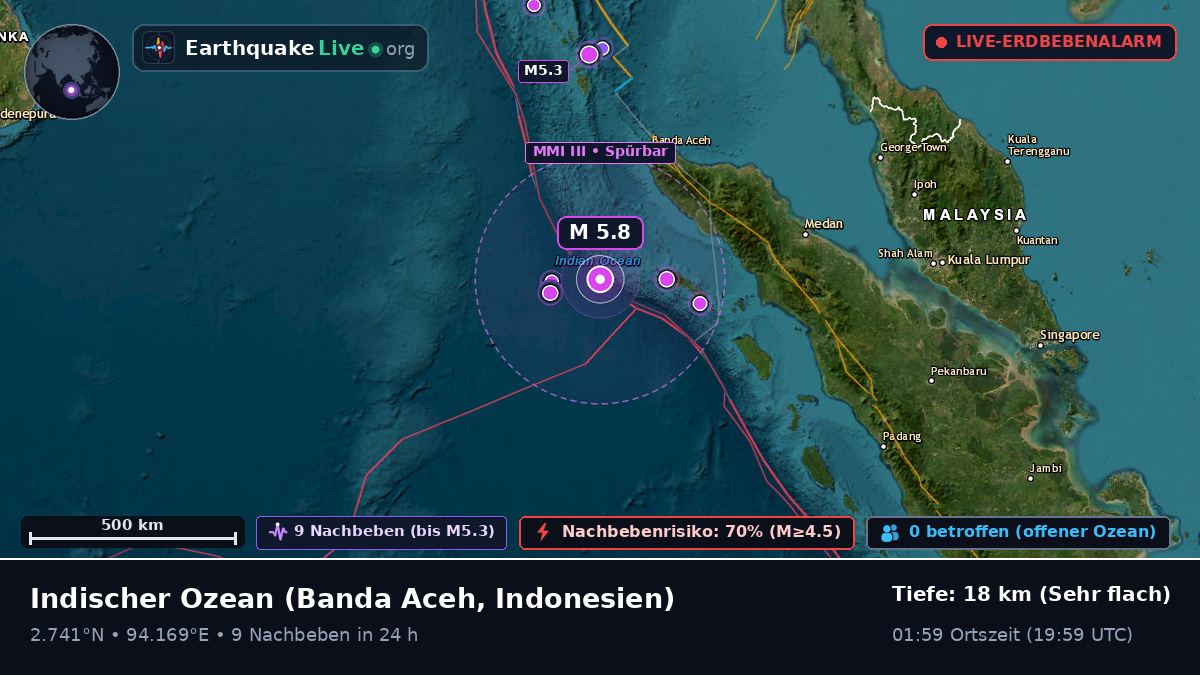 Indischer Ozean (Indonesien)