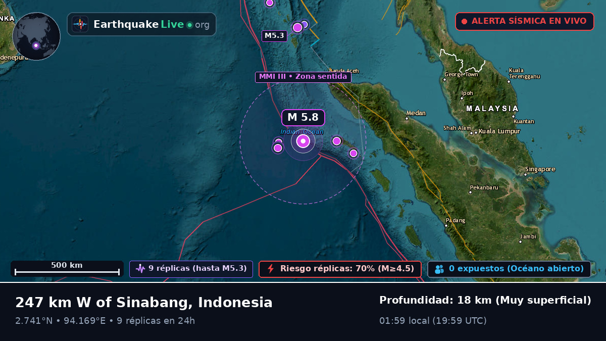 Océano Índico (Indonesia)