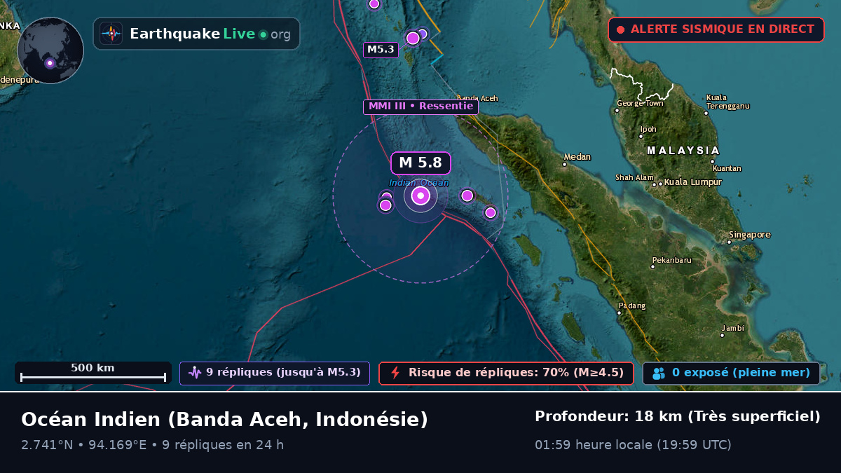Océan Indien (Indonésie)