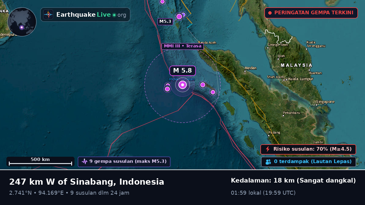 Samudra Hindia (Indonesia)