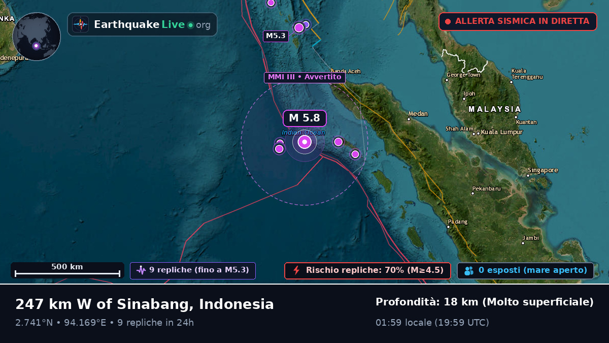 Oceano Indiano (Indonesia)
