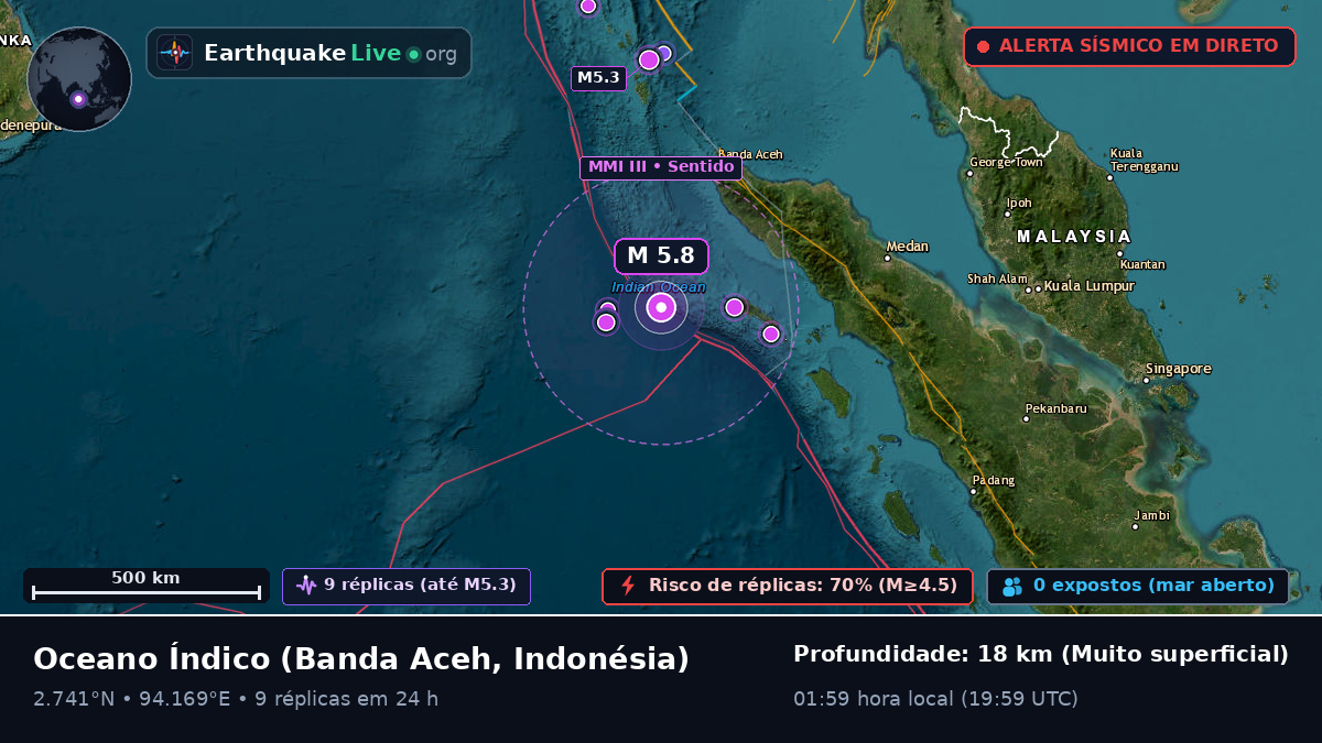 Oceano Índico (Indonésia)