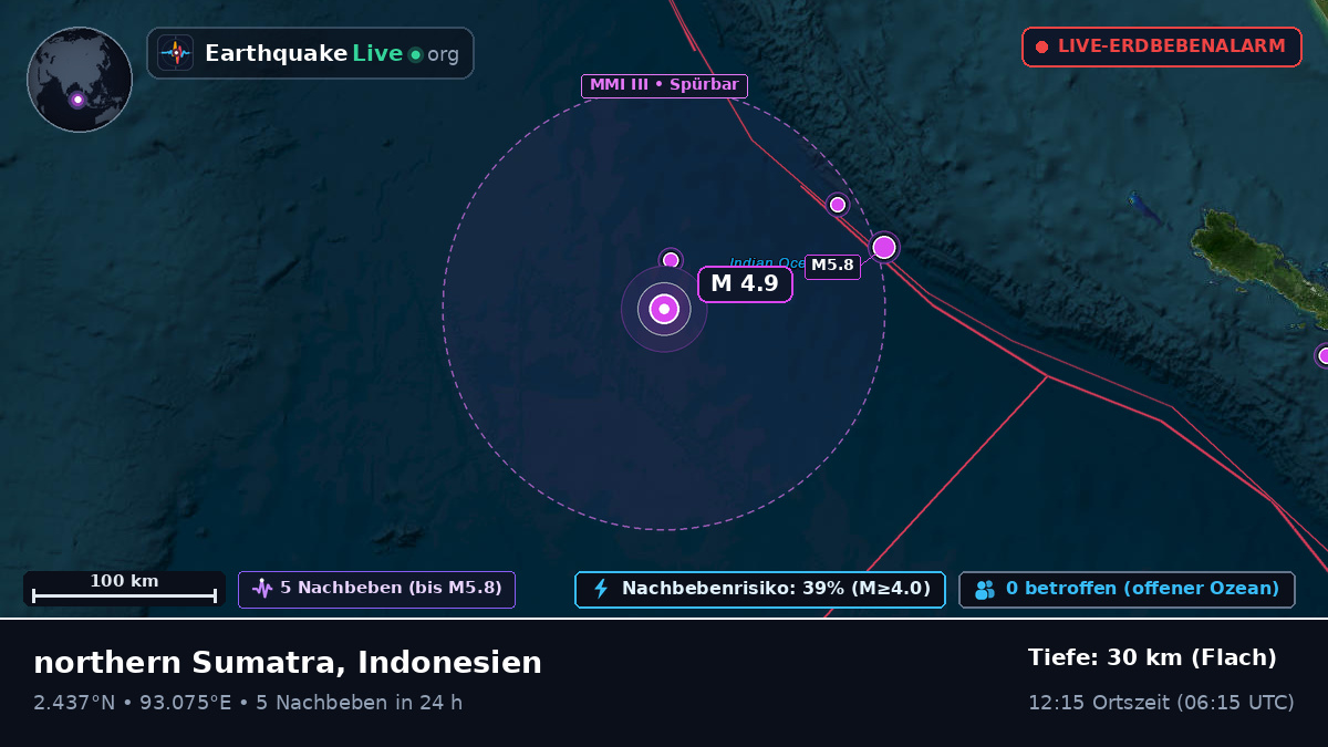 Indischer Ozean (Indonesien)