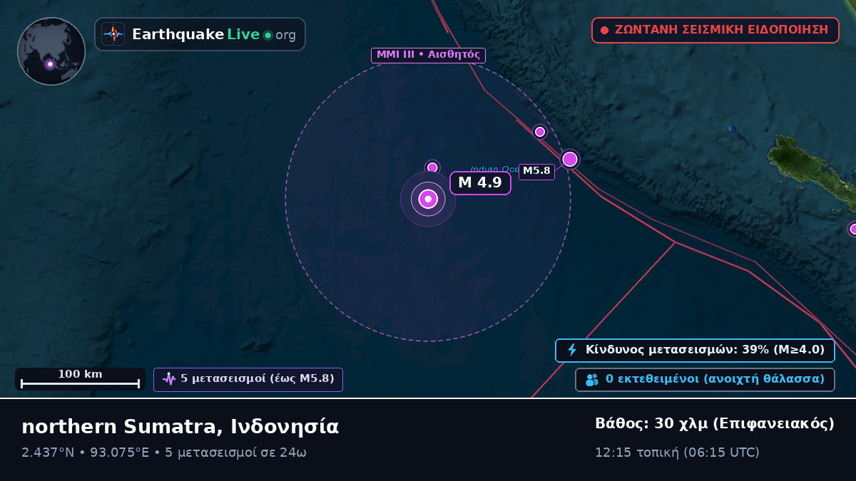 Ινδικός Ωκεανός (Ινδονησία)