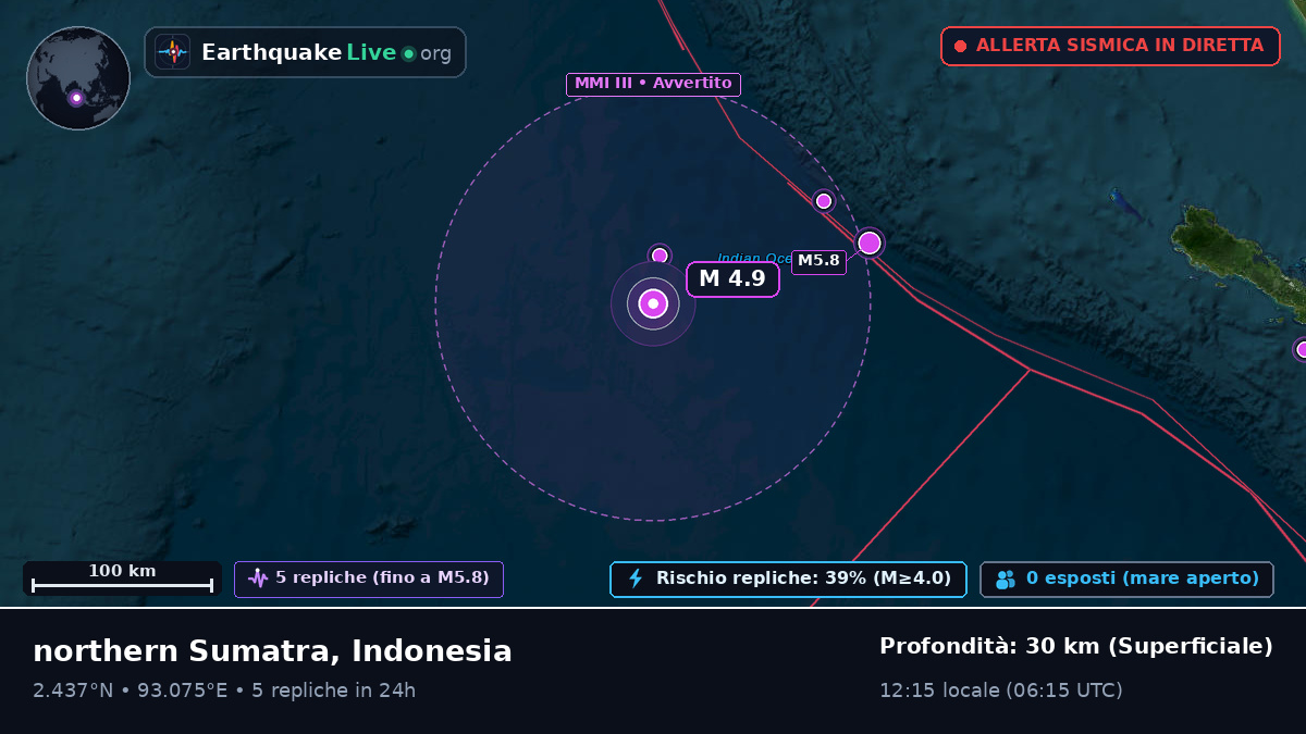 Oceano Indiano (Indonesia)
