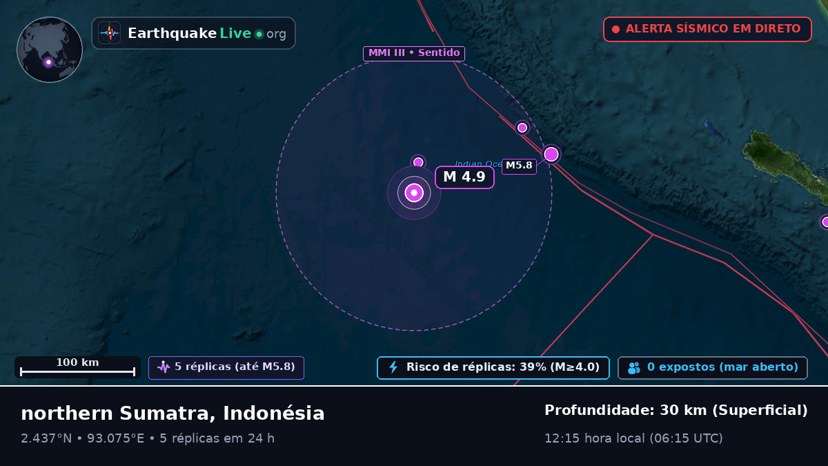 Oceano Índico (Indonésia)