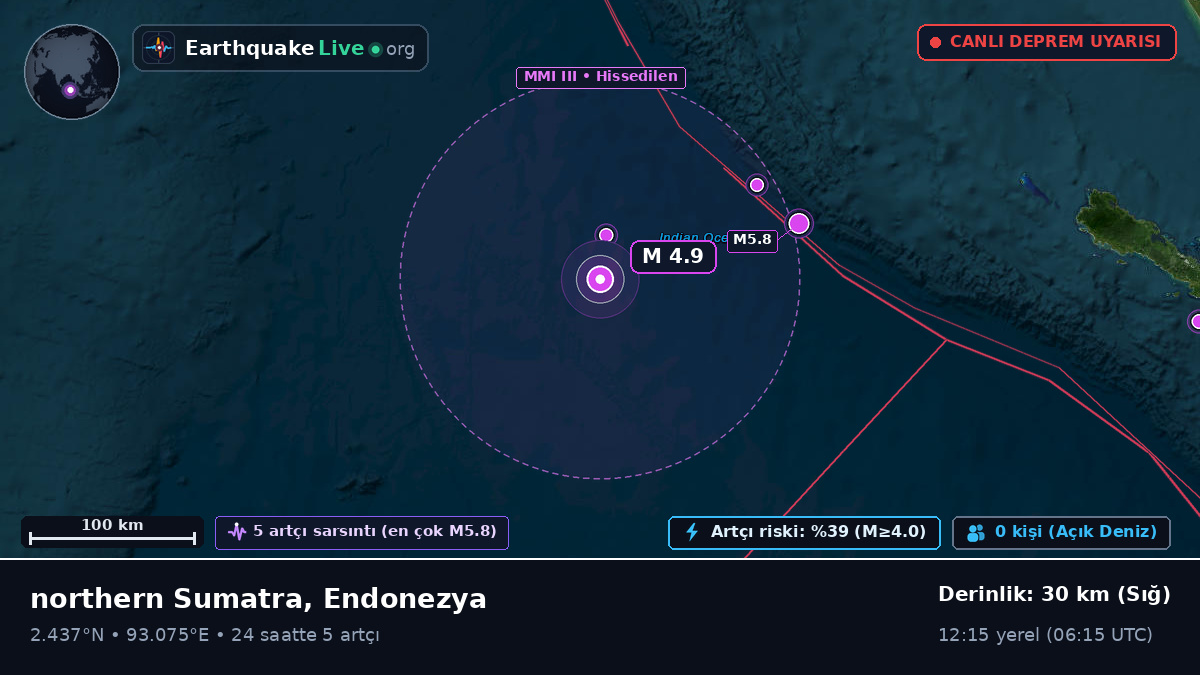 Hint Okyanusu (Endonezya)