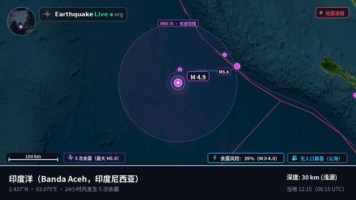 印度洋 (印度尼西亚)