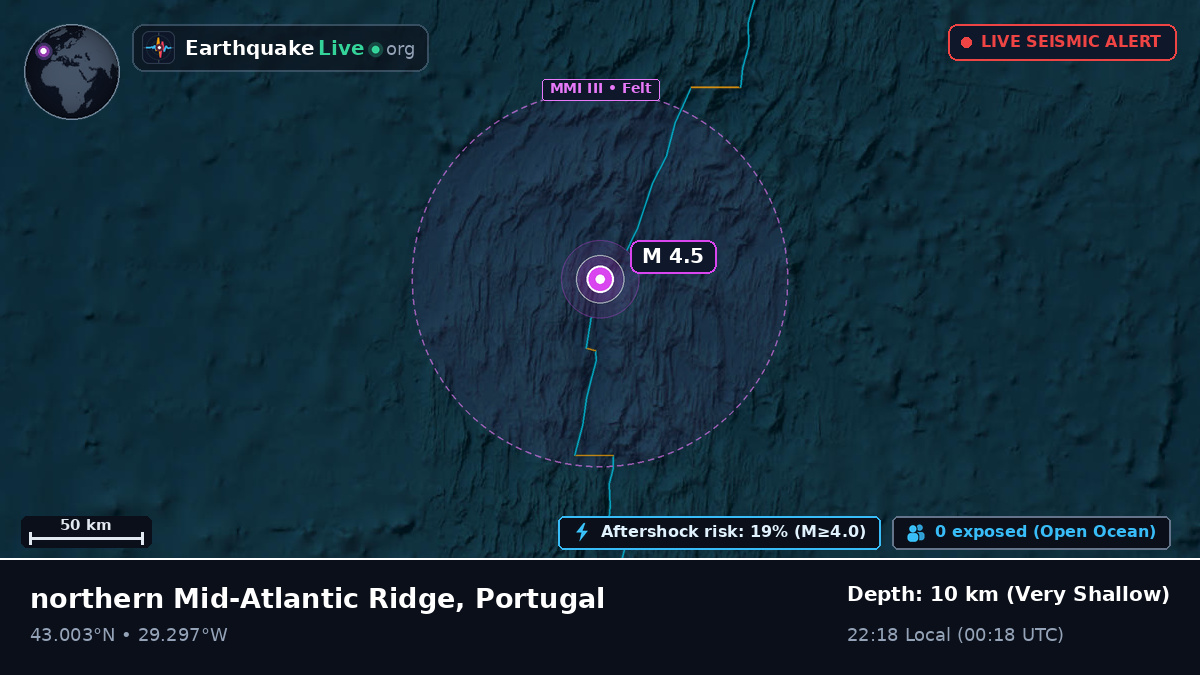 North Atlantic Ocean (Portugal)
