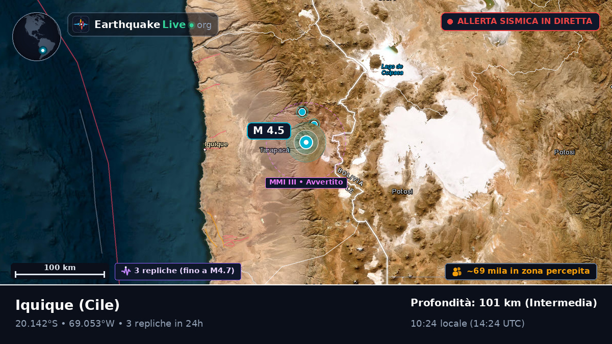 Tarapacá, Cile
