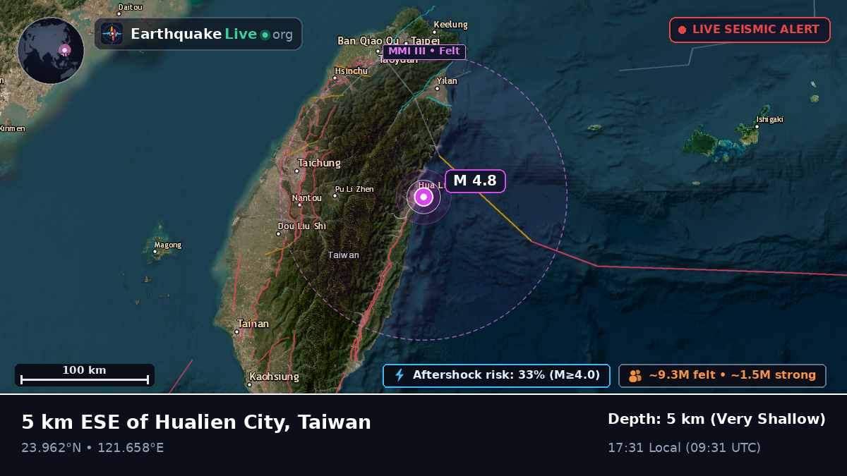 Hualien, Taiwan