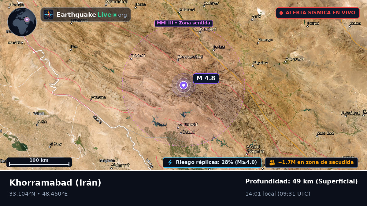 Lorestan, Irán
