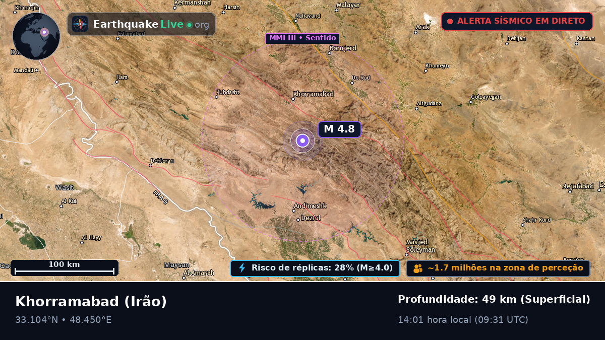 Lorestan, Irão