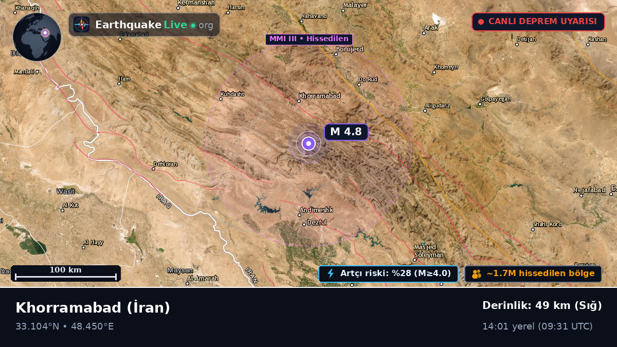 Lorestan, İran