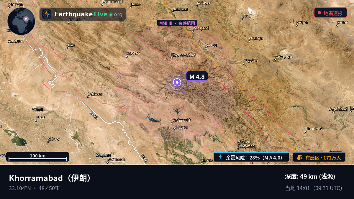 Lorestan, 伊朗