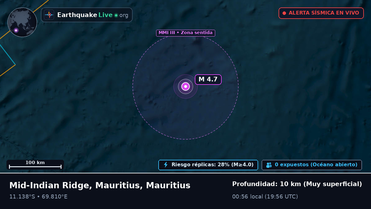 Océano Índico (Mauritius)