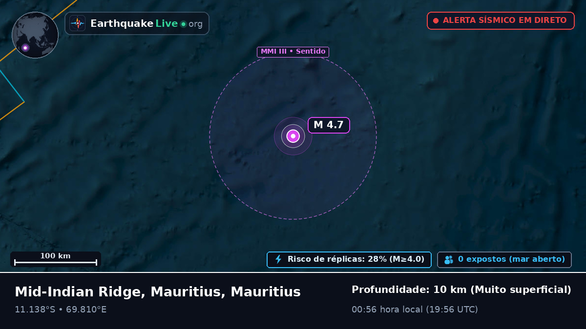 Oceano Índico (Mauritius)