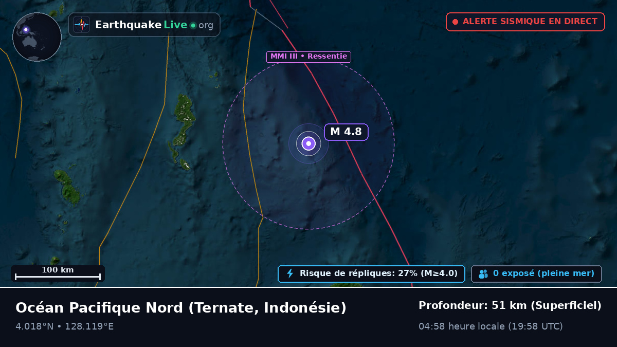 Océan Pacifique Nord (Indonésie)