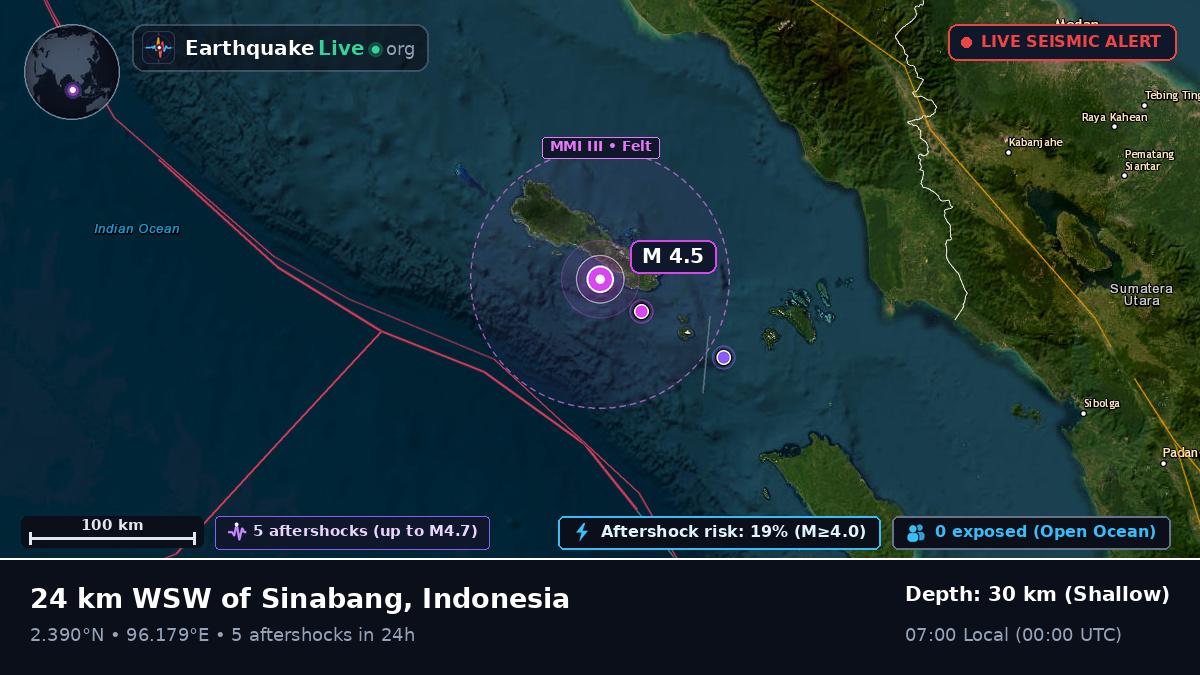 Indian Ocean (Indonesia)