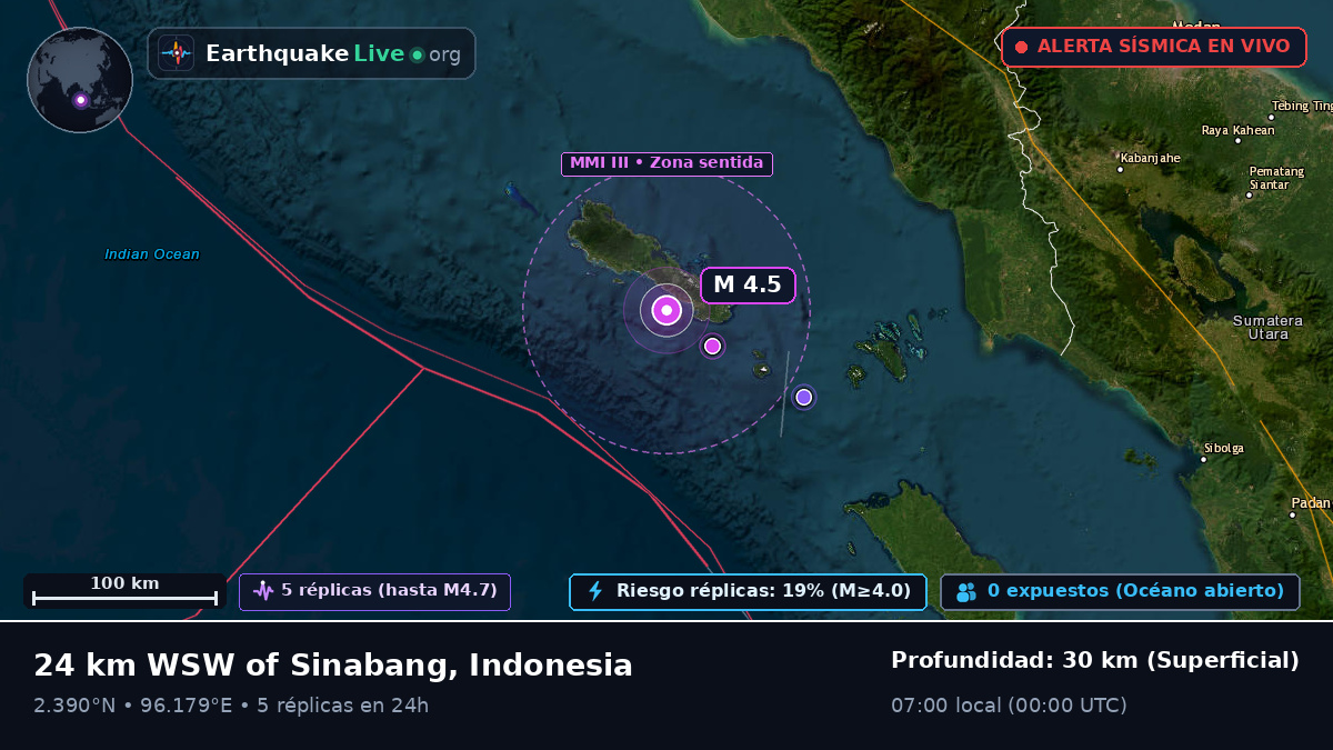 Océano Índico (Indonesia)