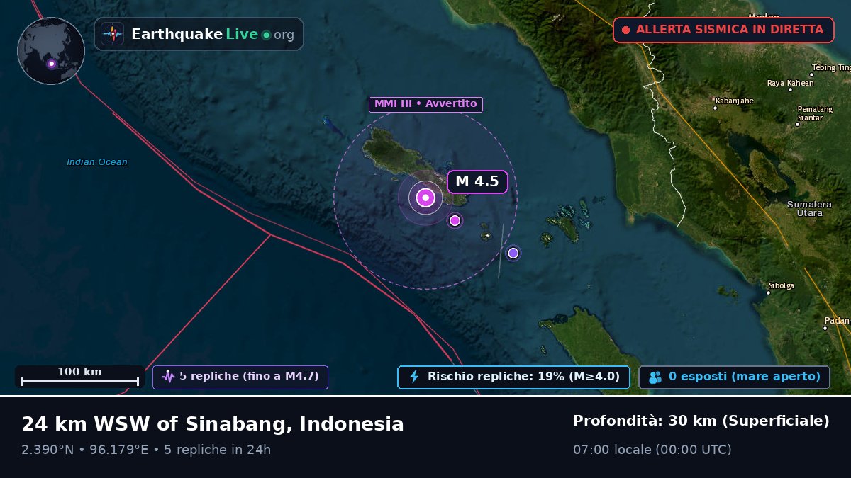 Oceano Indiano (Indonesia)