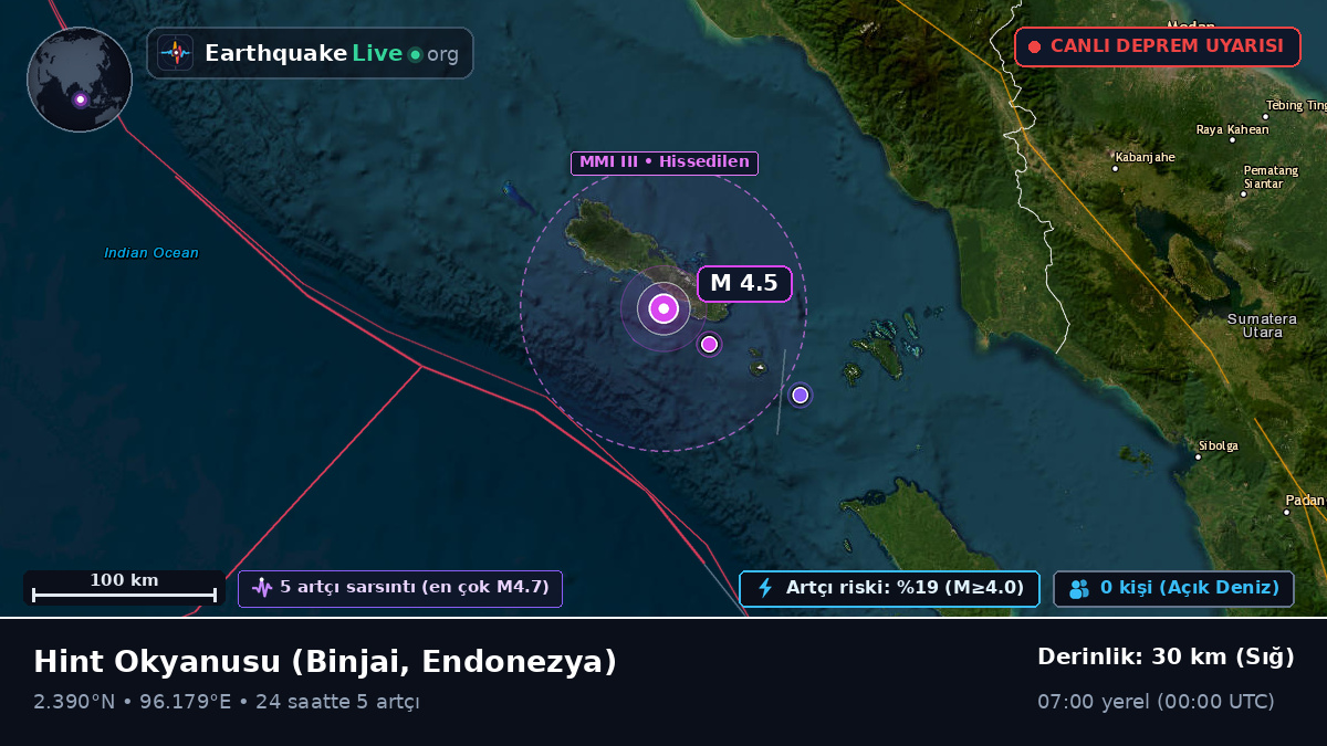 Hint Okyanusu (Endonezya)