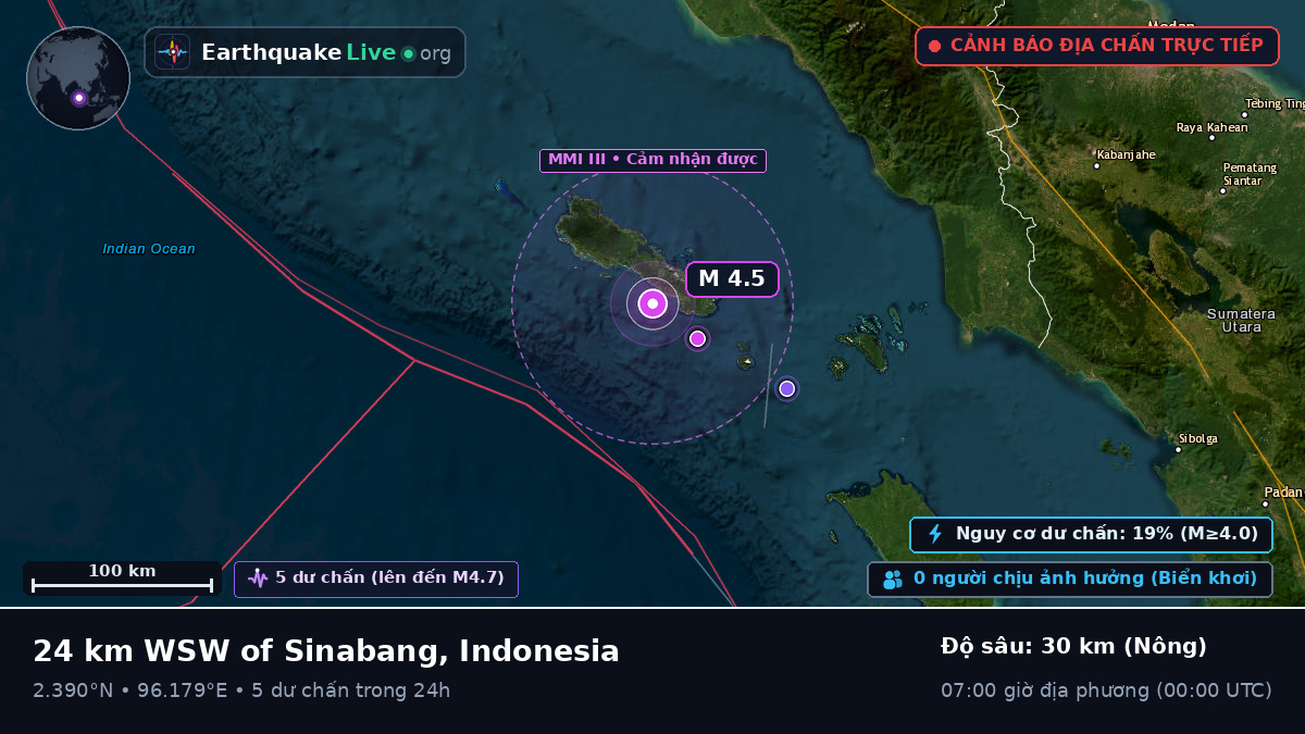 Ấn Độ Dương (Indonesia)