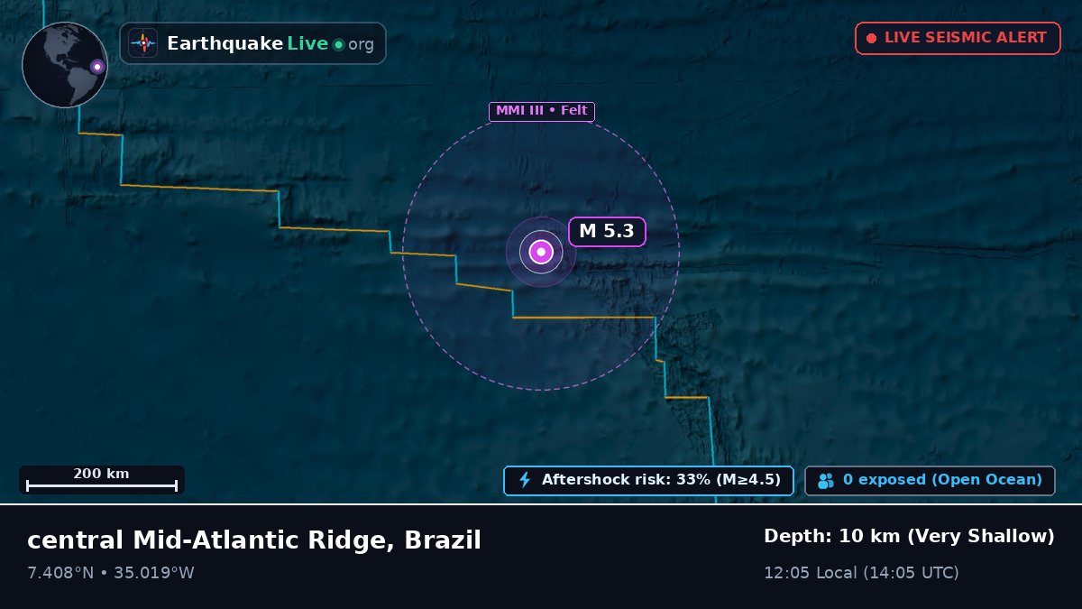 North Atlantic Ocean (Brazil)