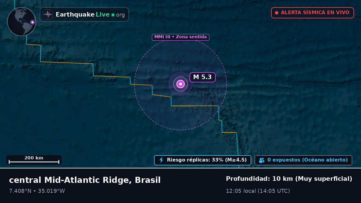 Océano Atlántico Norte (Brasil)