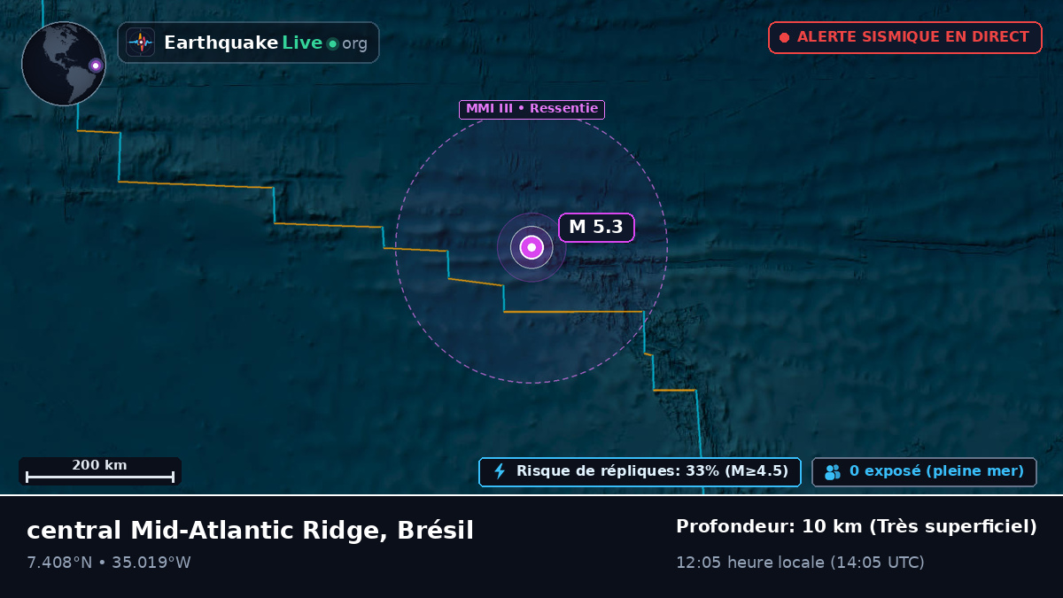 Océan Atlantique Nord (Brésil)