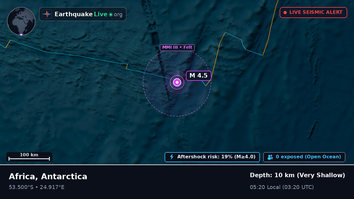 Indian Ocean (Antarctica)